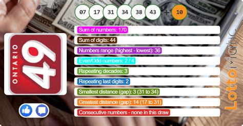 lotto results ontario|Iba pa.